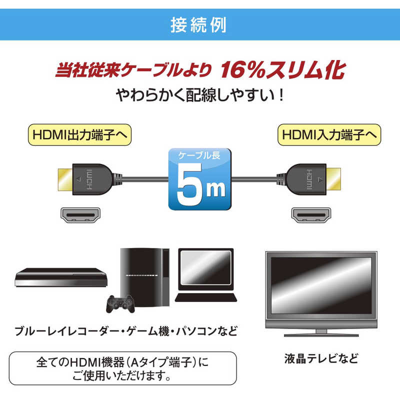 オーム電機 オーム電機 HDMIやわらかケーブル スリムタイプ ハイスピード 5m ［5m /HDMI⇔HDMI /スリムタイプ /イーサネット対応］ VIS-C50HDS-K VIS-C50HDS-K