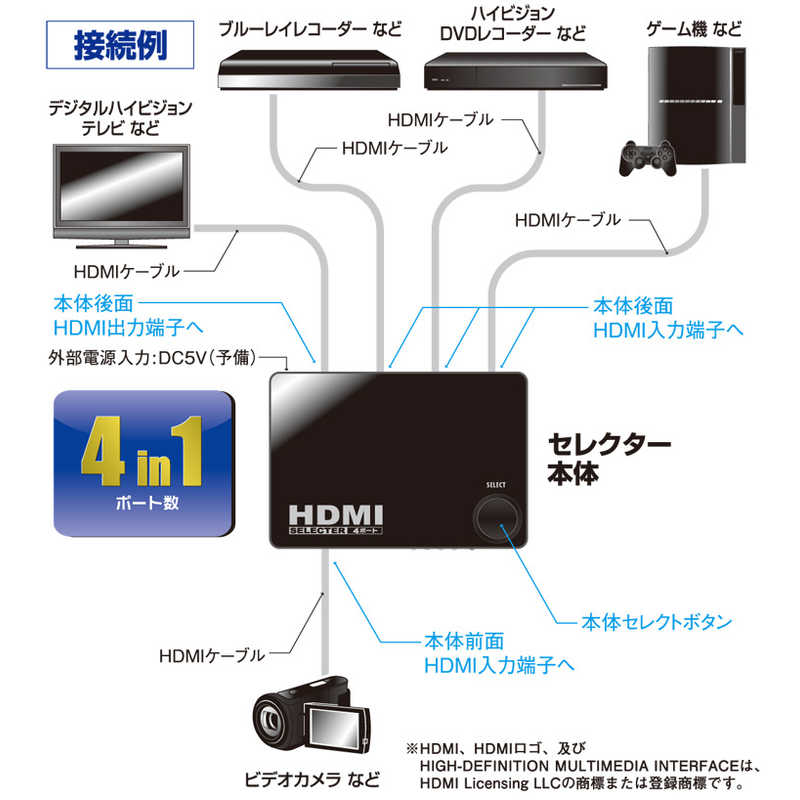オーム電機 オーム電機 HDMIセレクター 4ポート 黒 AV-BKS01-K AV-BKS01-K