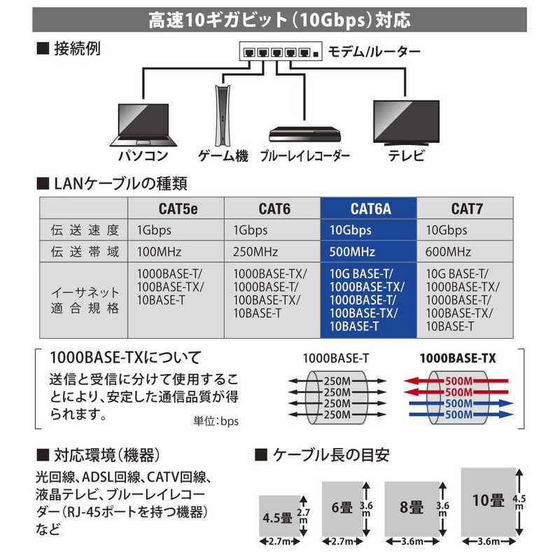 オーム電機 オーム電機 つめが折れないLANケーブル CAT6A 5.0m ［5m /カテゴリー6A /スタンダード］ ブラック PC-N6A50-K PC-N6A50-K