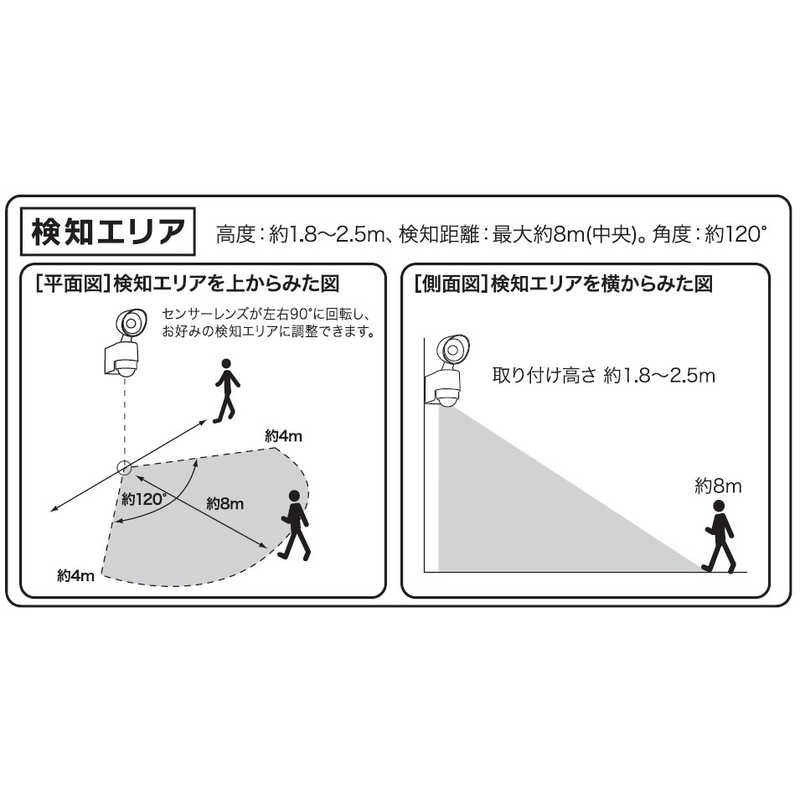 オーム電機 LEDセンサーライト 乾電池式 1灯 ホワイト LS-BH11F4-W の通販 | カテゴリ:防犯・防災・DIY用品 | オーム電機 家電通販のコジマネット - 全品代引き手数料無料 オーム電機 LEDセンサーライト 乾電池式 1灯 ホワイト LS-BH11F4-W の通販 | カテゴリ:防犯・防災・DIY用品 | オーム電機 家電通販のコジマネット - 全品代引き手数料無料