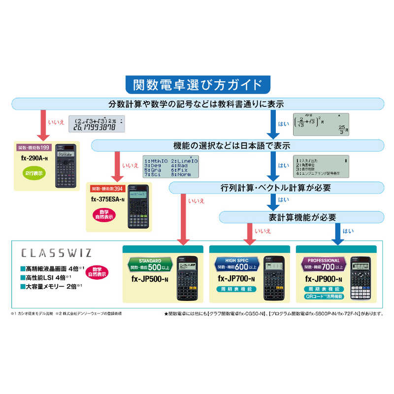 カシオ　CASIO カシオ　CASIO 関数電卓(10桁) fx-JP500 fx-JP500