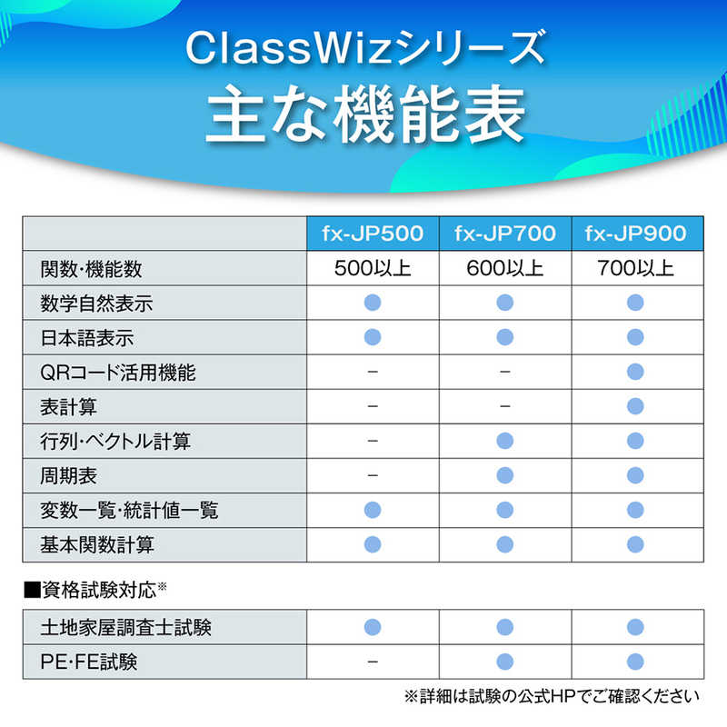 カシオ　CASIO カシオ　CASIO 関数電卓〈10桁〉 fx-JP900 fx-JP900