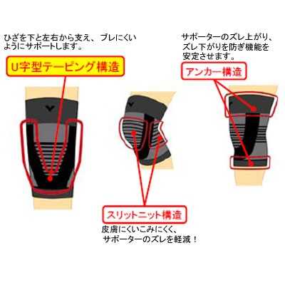 【新品】(まとめ) 興和 バンテリンコーワ 保温サポーター ひざ専用 小さめ Sサイズ ブラック 1枚 〔×5セット〕 バンテリンコーワ 興和 バンテリンコーワサポーター ひざ用