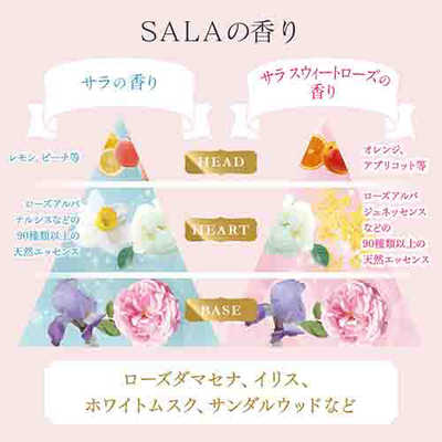 カネボウ (SALA(サラ))シャンプー 軽やかさらさら (サラの香り) (400ml