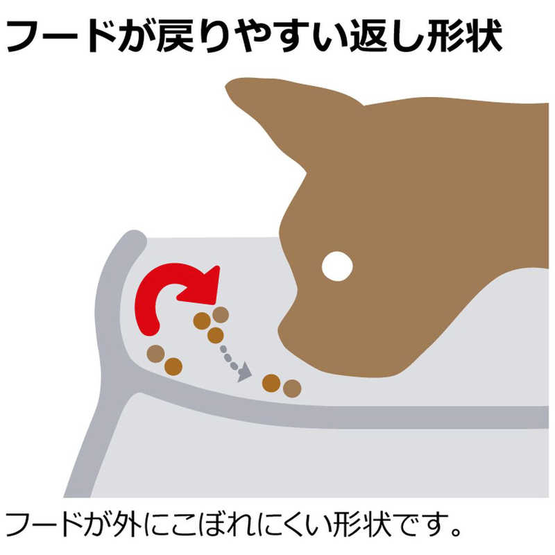 リッチェル リッチェル こぼれにくい脚付ドッグディッシュ S ホワイト  