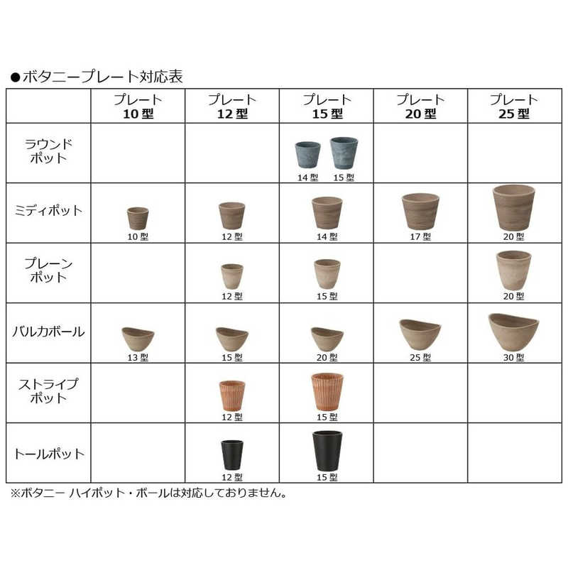リッチェル リッチェル ボタニー プレート 12型 ダークグレー ボタニープレート12ガタ ボタニープレート12ガタ