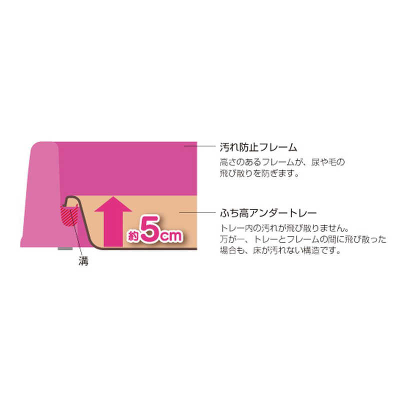 リッチェル リッチェル ペット用 お掃除 簡単サークル ブラウン (150cm×80cm)  