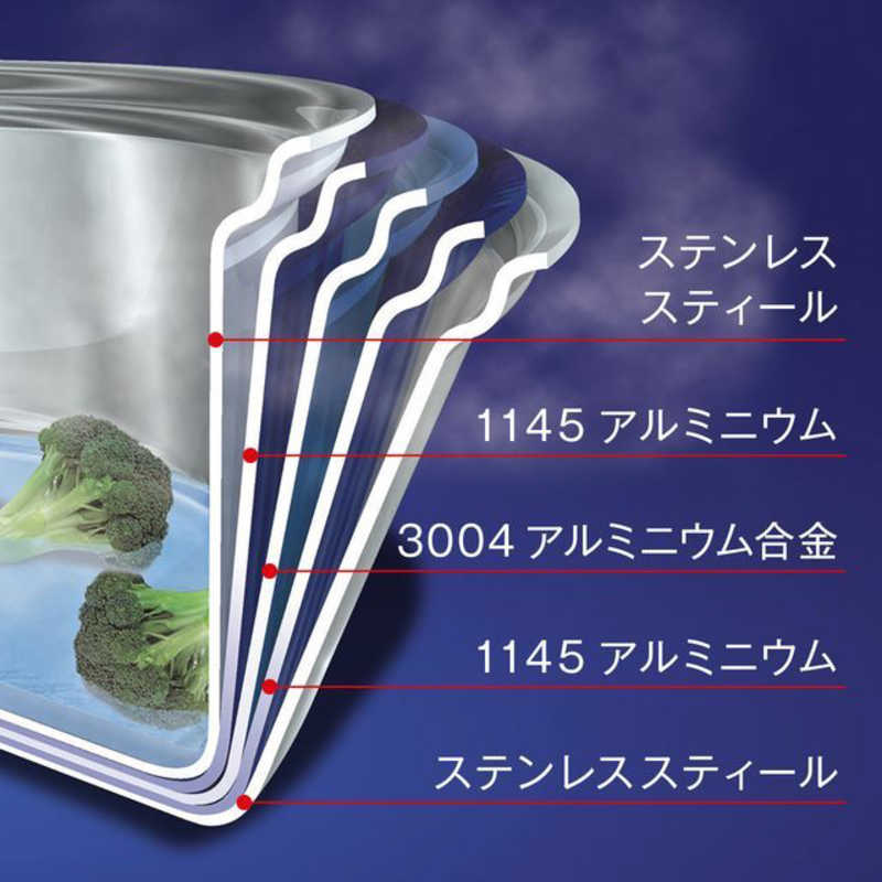 ビタクラフト ビタクラフト ≪IH対応≫ アリゾナ 両手ナベ 24cm 8547 8547