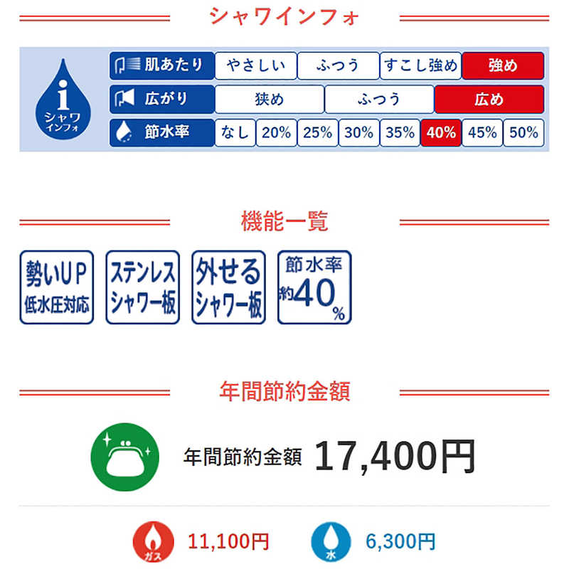 三栄水栓 三栄水栓 節水ストップシャワーヘッド｢レイニーベーシック｣ NS310-80XA-BA2 NS310-80XA-BA2