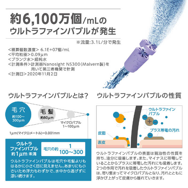 三栄水栓 三栄水栓 ウルトラファインバブルシャワーヘッド(レイニーベーシック) ［マイクロバブル機能］ NS3006-80XA-MW2 NS3006-80XA-MW2