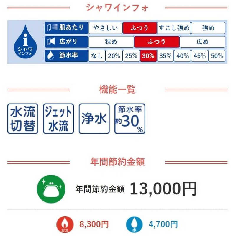 三栄水栓 三栄水栓 SANEI ヘアクレンジングシャワー(ストロング) MIGAMI NS7061-80XA-HA20 NS7061-80XA-HA20