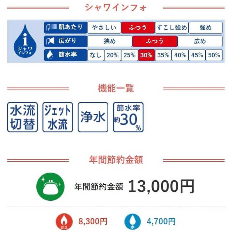 三栄水栓 三栄水栓 SANEI ヘアクレンジングシャワー(スタンダード) MIGAMI NS7060-80XA-MW2 NS7060-80XA-MW2