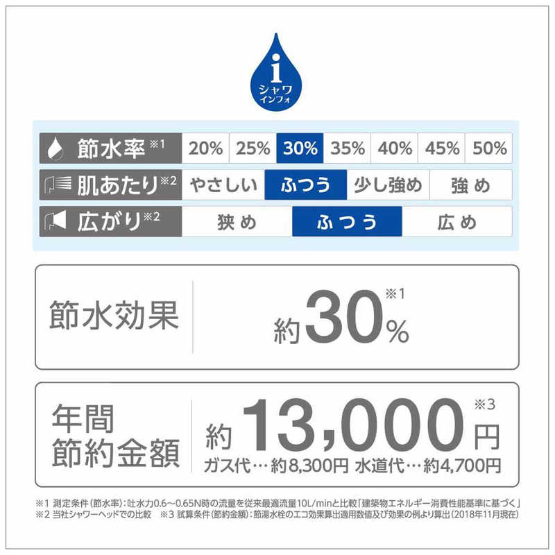 三栄水栓 三栄水栓 浄水ウルトラファインバブルシャワー ホースセット PS7964-CT6A-MW2 PS7964-CT6A-MW2