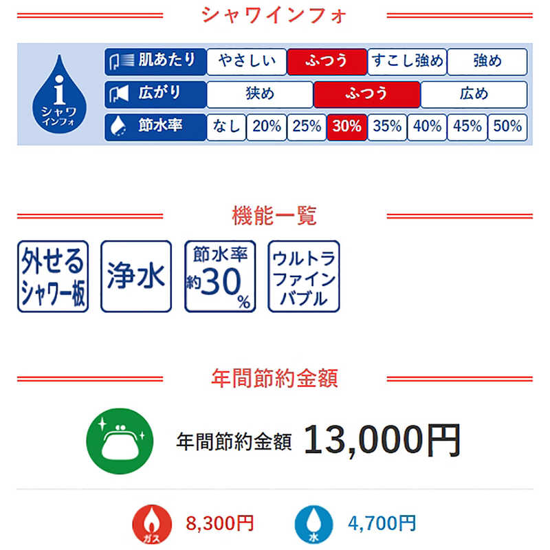 三栄水栓 三栄水栓 浄水ウルトラファインバブルシャワー ホースセット PS7964-CT6A-MW2 PS7964-CT6A-MW2