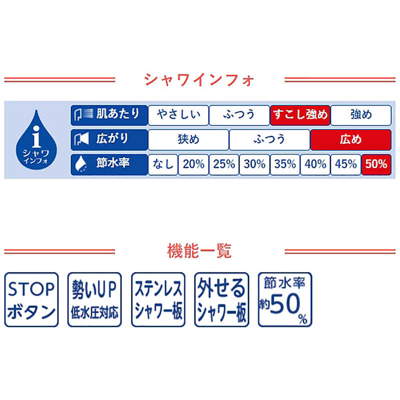三栄水栓 三栄水栓 節水ストップシャワーヘッド｢レイニーメタリック｣ NS313-81XA-C NS313-81XA-C