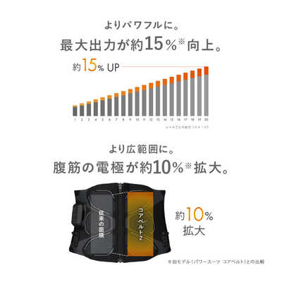 MTG シックスパッド コアベルト2 (Core Belt 2 M) 黒 SE-CB-03B