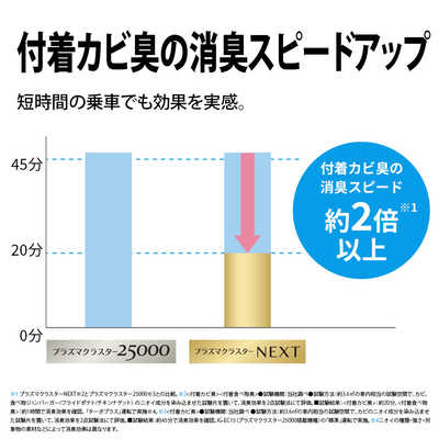 シャープ SHARP プラズマクラスターイオン発生機 車載・省スペース用