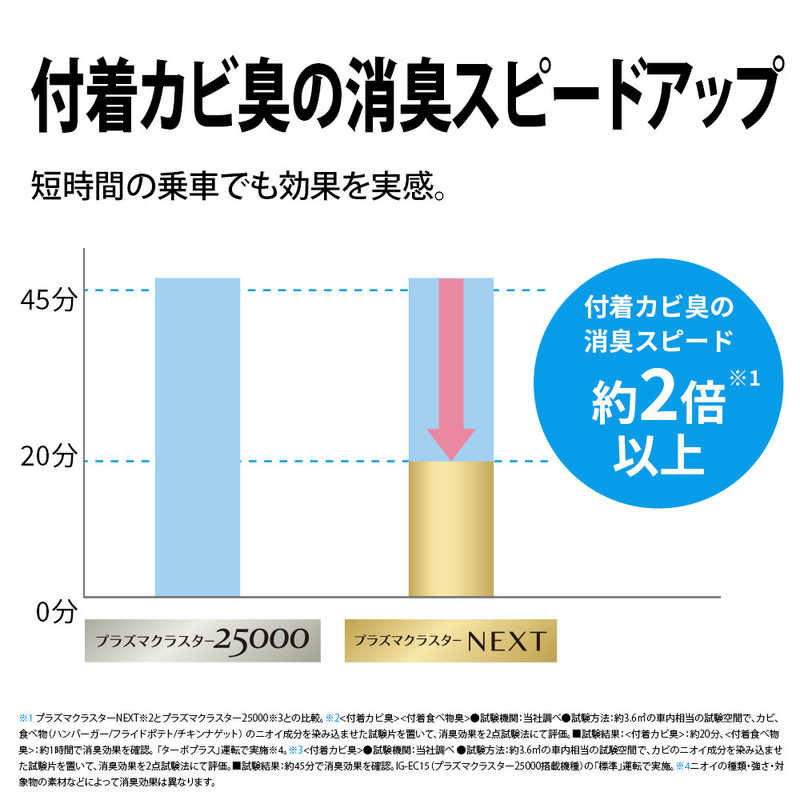 シャープ　SHARP シャープ　SHARP 車載用イオン発生機 プラズマクラスター搭載 ブラック系 適用畳数 2畳 車載・省スペース用 IG-NX15-B IG-NX15-B