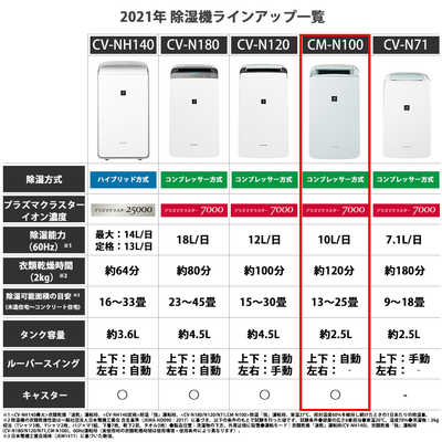 SHARP CM-N100-W WHITE シャープ　冷風・衣類乾燥機・除湿機