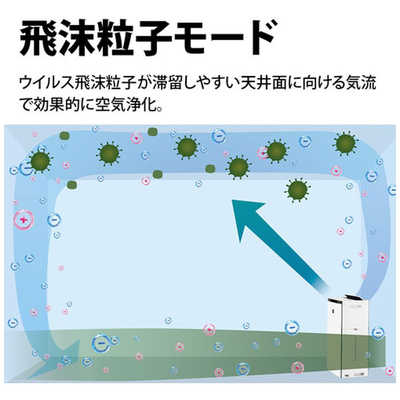 シャープ SHARP 加湿空気清浄機 プラズマクラスターNEXT 空気