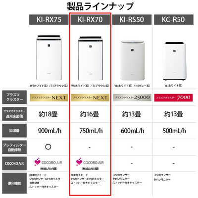 ①　SHARP　加湿空気清浄機　音声付き　シャープ　プラズマクラスタ　KI-HP