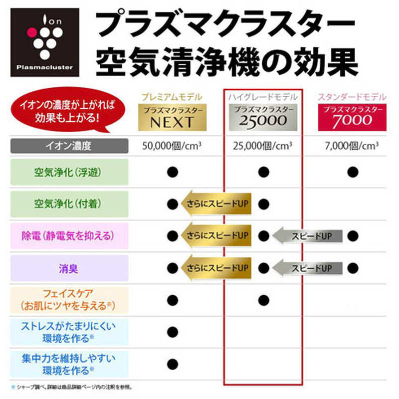 加湿空気清浄機 プラズマクラスター25000 ホワイト系 KI-PS40-W