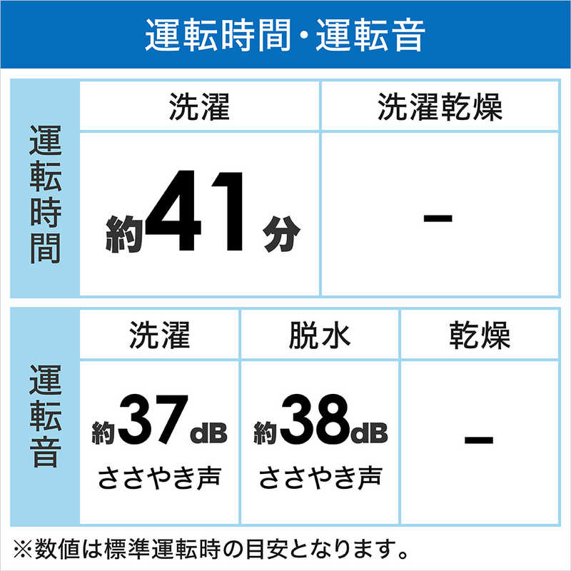 生活家電 洗濯機 シャープ SHARP 全自動洗濯機 洗濯9.0kg ES-GV9F-N ゴールド系 の通販 