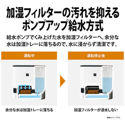 SHARPプラズマクラスター加湿機能付セラミックファンヒーターHX-PK12-W