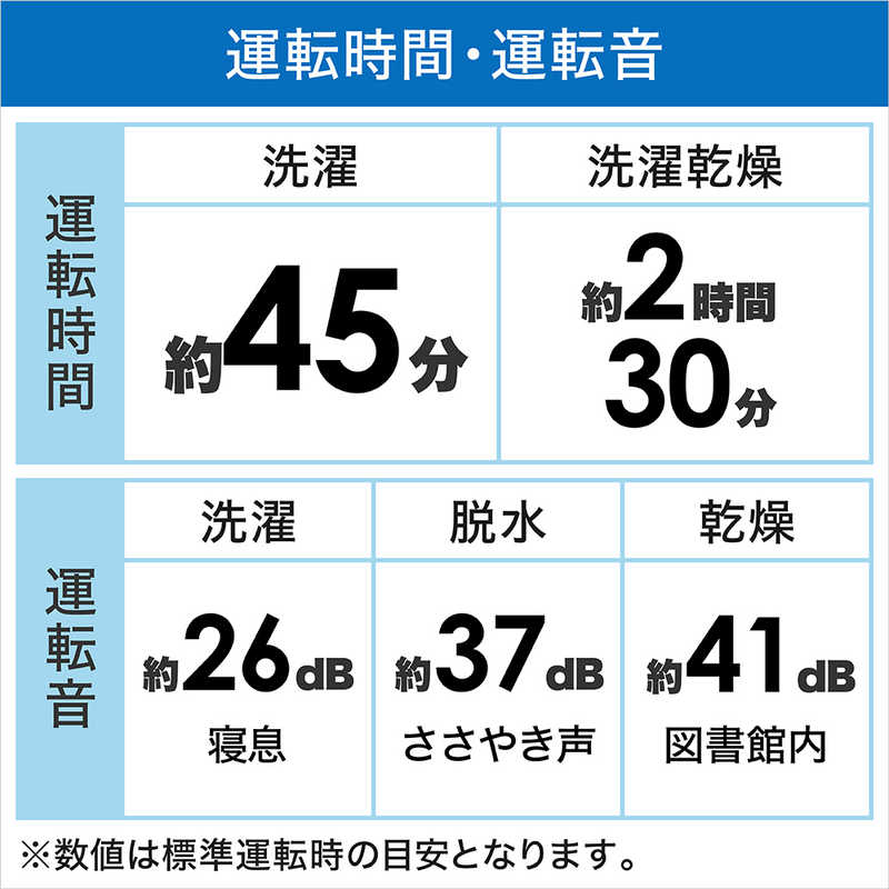 シャープ　SHARP シャープ　SHARP ドラム式洗濯乾燥機 洗濯10.0kg 乾燥6.0kg ヒーター乾燥(水冷・除湿タイプ) (左開き)  マイクロ高圧洗浄 ES-H10F-WL ホワイト系 ES-H10F-WL ホワイト系