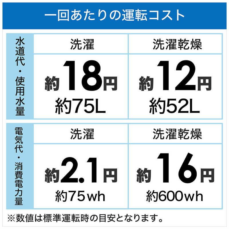 シャープ SHARP ドラム式洗濯乾燥機 洗濯11.0kg 乾燥6.0kg ヒートポンプ乾燥 (右開き) ES-W114-SR シルバー系 の通販 |  カテゴリ：洗濯機・生活家電 | シャープ SHARP 家電通販のコジマネット - 全品代引き手数料無料
