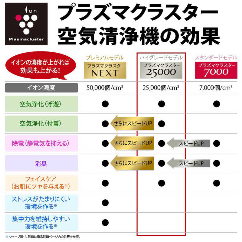 シャープ　SHARP シャープ　SHARP 加湿空気清浄機 プラズマクラスター25000 ホワイト系 空気清浄:18畳まで 加湿(最大) 12畳まで PM2.5対応 KI-PS40-W KI-PS40-W