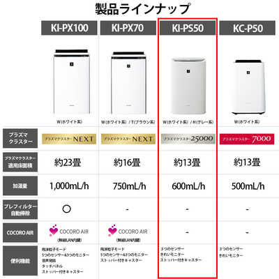 シャープ SHARP 加湿空気清浄機 プラズマクラスター25000 ホワイト系 