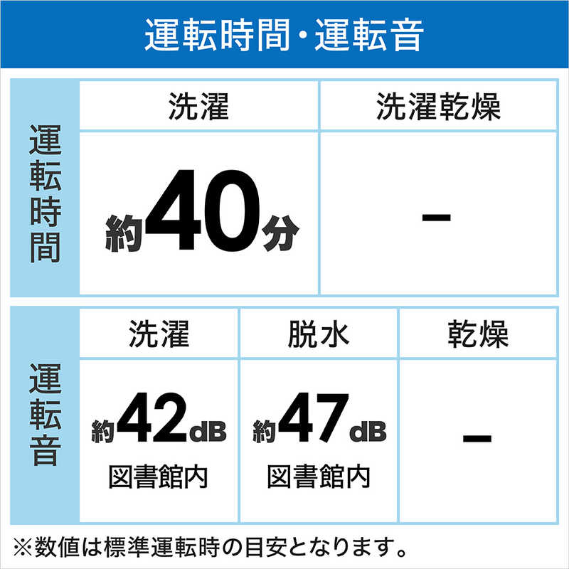 シャープ SHARP 全自動洗濯機 洗濯7.0kg 穴なし槽 ES-GE7F-W ホワイト系 の通販 | カテゴリ：洗濯機・生活家電 | シャープ  SHARP 家電通販のコジマネット - 全品代引き手数料無料