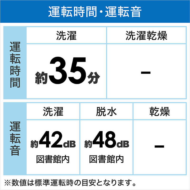 シャープ　SHARP シャープ　SHARP 全自動洗濯機 洗濯6.0kg ES-GE6F-T ブラウン系 ES-GE6F-T ブラウン系