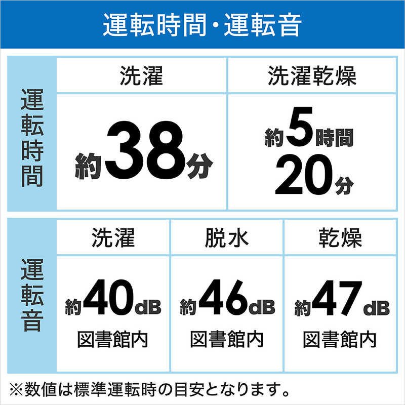 シャープ SHARP 縦型洗濯乾燥機 洗濯5.5kg 乾燥3.5kg ヒーター乾燥 ES-TX5F-S シルバー系 の通販 | カテゴリ：洗濯機・生活家電  | シャープ SHARP 家電通販のコジマネット - 全品代引き手数料無料