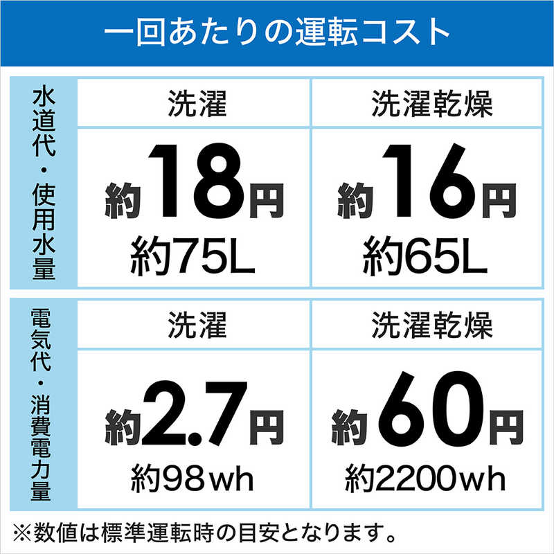 シャープ SHARP 縦型洗濯乾燥機 洗濯5.5kg 乾燥3.5kg ヒーター乾燥 ES-TX5F-S シルバー系 の通販 | カテゴリ：洗濯機・生活家電  | シャープ SHARP 家電通販のコジマネット - 全品代引き手数料無料