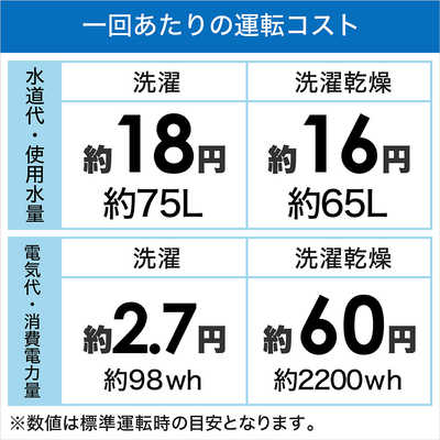 シャープ SHARP 縦型洗濯乾燥機 洗濯5.5kg 乾燥3.5kg ヒーター乾燥 ES