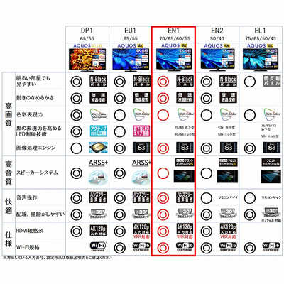 シャープ SHARP 液晶テレビ AQUOS ( アクオス ) [ 60V型 / 4K対応 / BS 
