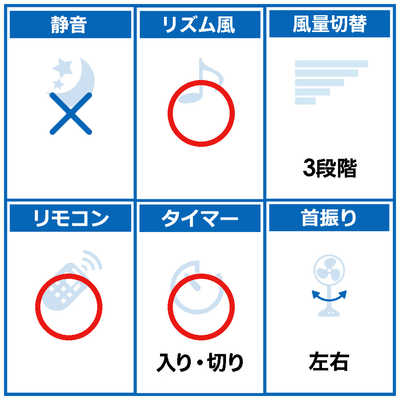 シャープ SHARP リモコン付きリビング扇風機 ホワイト系 PJ-P3AS-W の