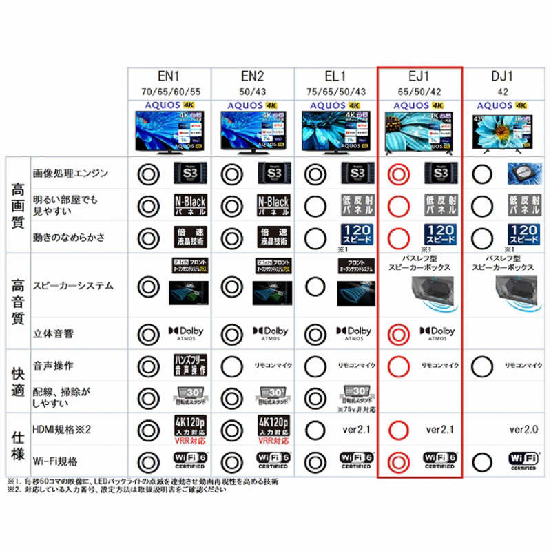 シャープ　SHARP シャープ　SHARP AQUOS(アクオス) 液晶テレビ 50V型 4Kチューナー内蔵 4T-C50EJ1 4T-C50EJ1