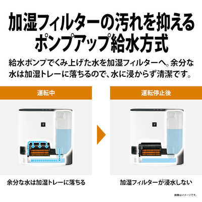 シャープ SHARP 加湿付電気ファンヒーター プラズマクラスター7000 ...