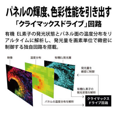 シャープ SHARP 有機ELテレビ AQUOS ( アクオス ) [ 65V型