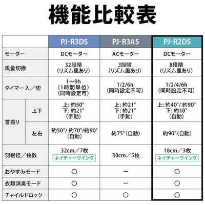 SHARP シャープ プラズマクラスター扇風機 3Dファン DCモーター