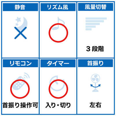 シャープ SHARP 【アウトレット】扇風機 自動首振り機能あり