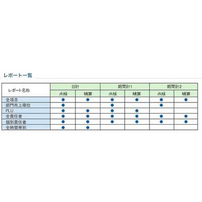 シャープ SHARP 電子レジスター XE-A207B-B (ブラック) の通販