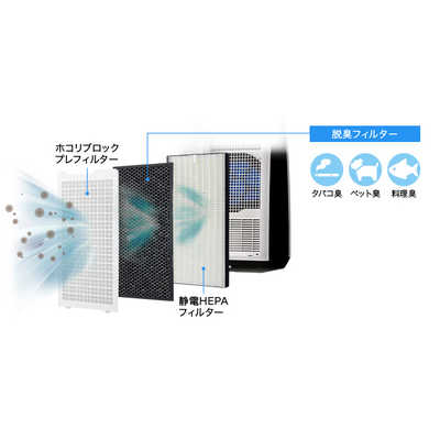 シャープ SHARP 除加湿空気清浄機 ホワイト系 適用畳数 32畳 最大適用