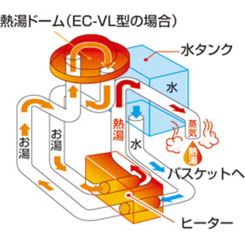 象印マホービン　ZOJIRUSHI 象印マホービン　ZOJIRUSHI コーヒーメーカー｢珈琲通｣ EC-AS60-XB EC-AS60-XB