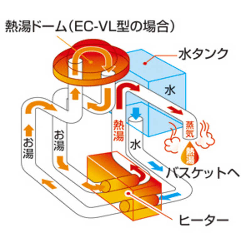 象印マホービン　ZOJIRUSHI 象印マホービン　ZOJIRUSHI コーヒーメーカー｢珈琲通｣ EC-AK60-TD EC-AK60-TD