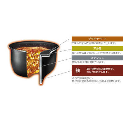 象印マホービン ZOJIRUSHI 炊飯器 5.5合 極め炊き 圧力IH 象印マホービン ZOJIRUSHI 炊飯器 5.5合 極め炊き 圧力IH