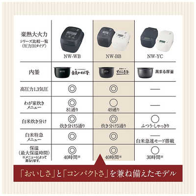 象印マホービン ZOJIRUSHI 炊飯器 5.5合 豪熱大火力 圧力IHジャー 鉄器